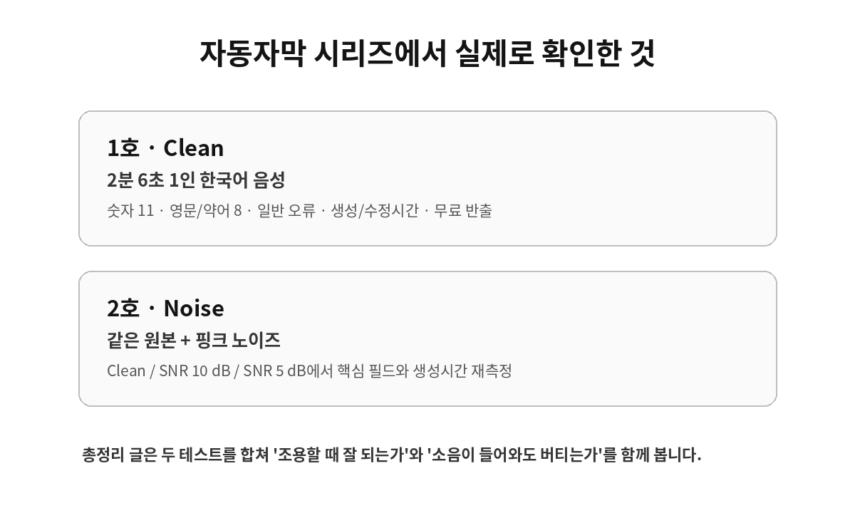 KRBench AI 자동자막 시리즈 테스트 구성
