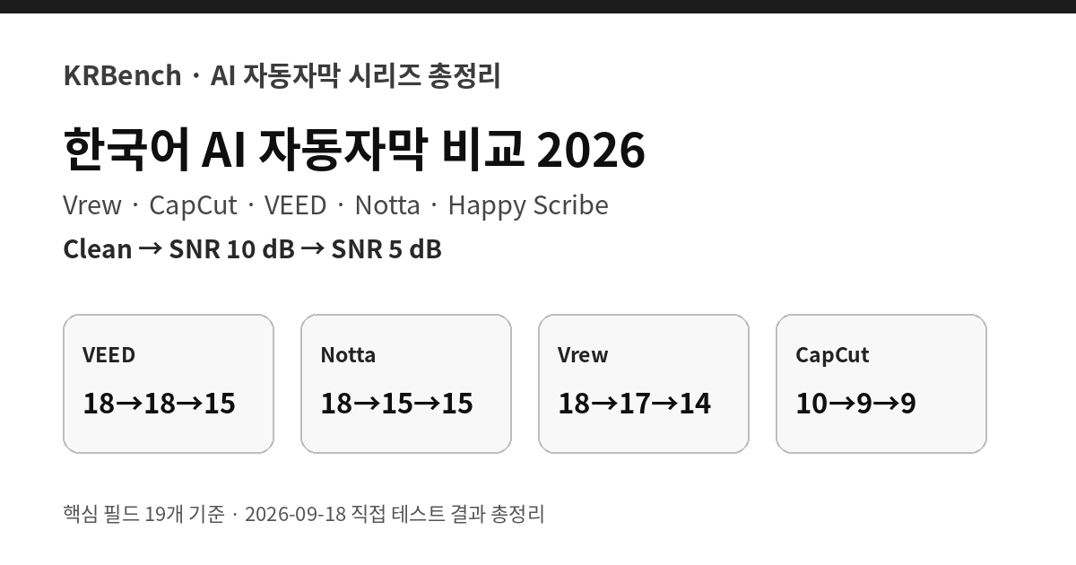 한국어 AI 자동자막 비교 총정리 2026 Vrew CapCut VEED Notta Happy Scribe