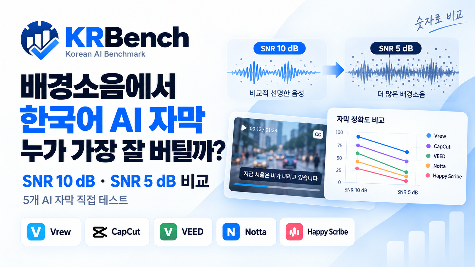 배경소음 속 한국어 AI 자동자막 비교 썸네일