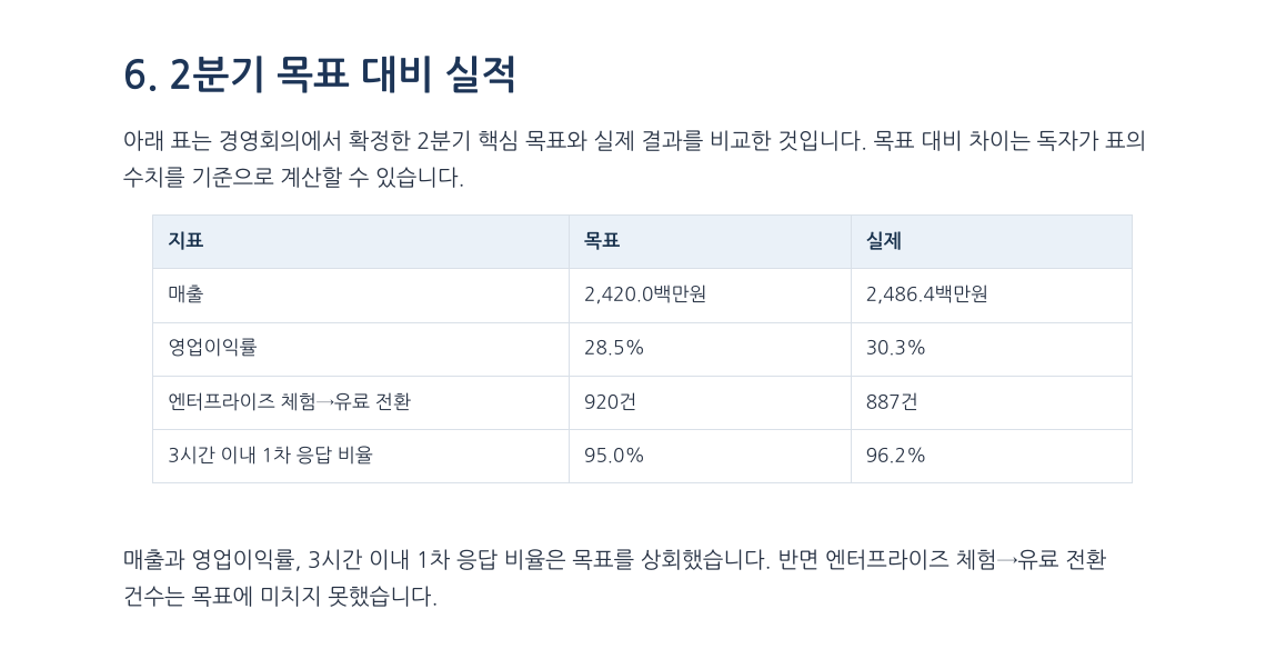 KRBench 한국어 PDF 테스트 문서의 목표 대비 실적 표
