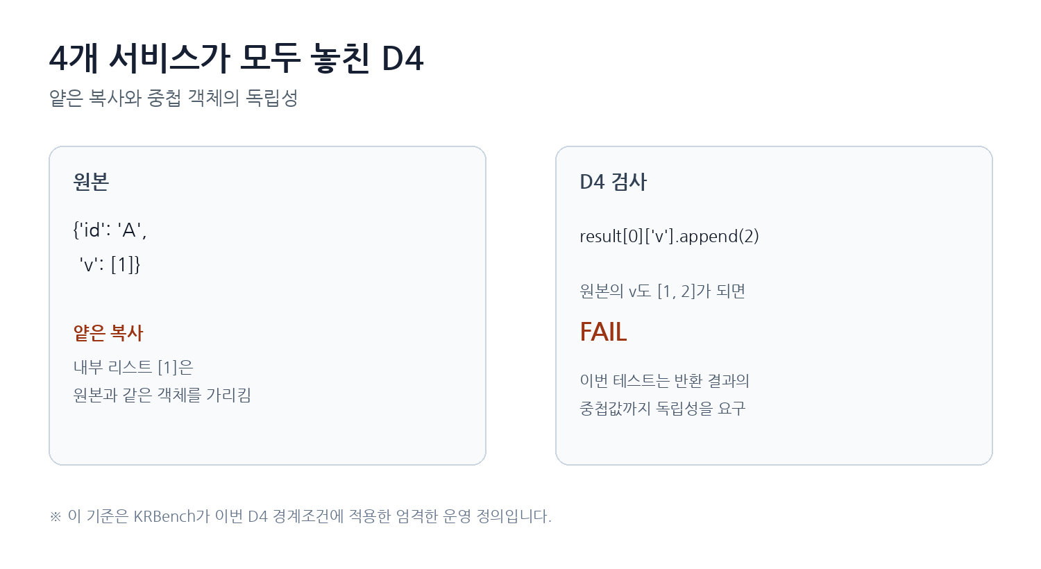 Python 얕은 복사와 깊은 복사 D4 테스트 설명