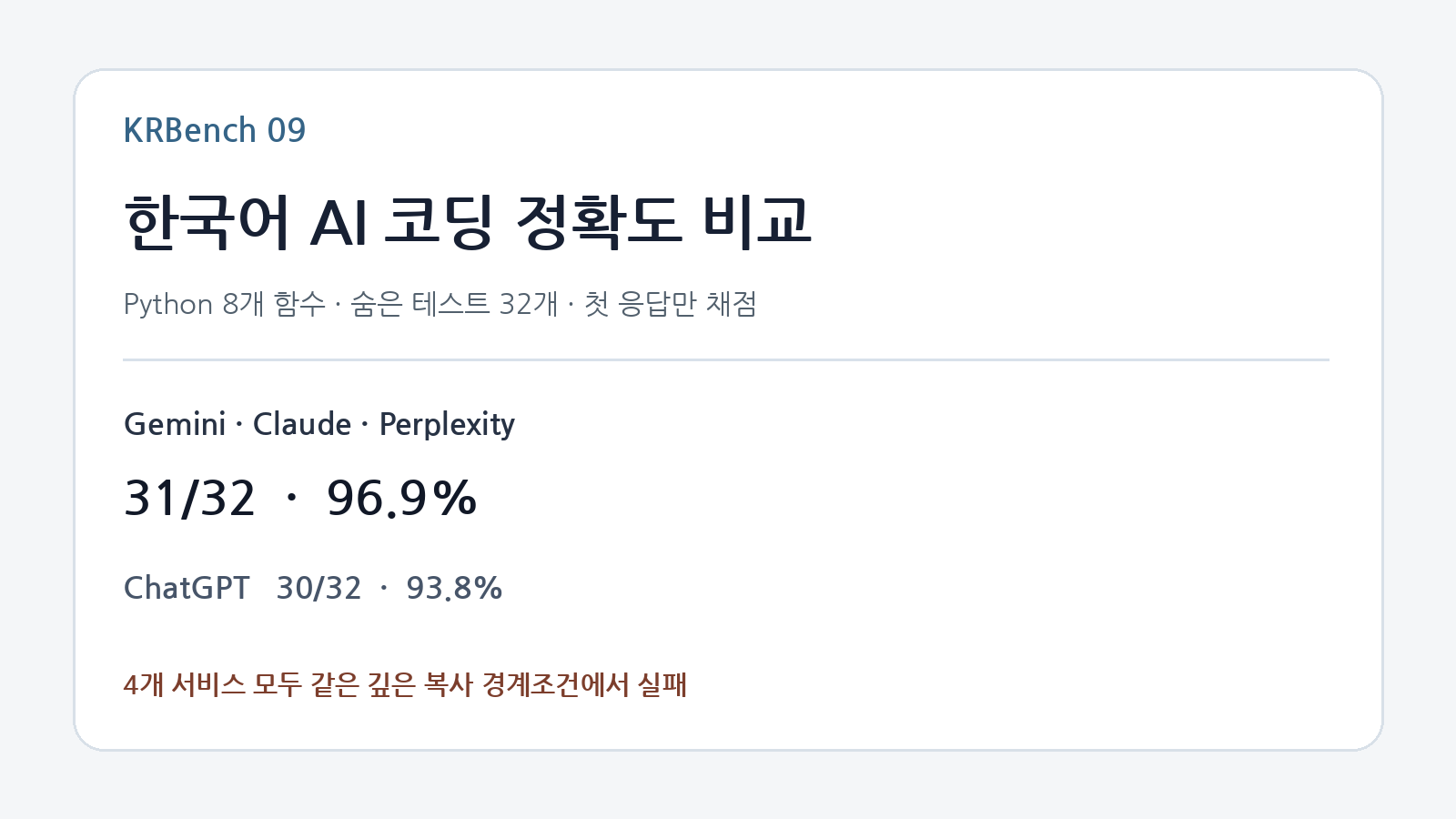 한국어 AI 코딩 정확도 비교 2026 ChatGPT Gemini Claude Perplexity Python 숨은 테스트 32개