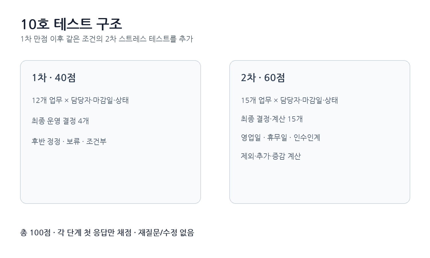 KRBench 10호 1차 40점 2차 60점 테스트 구조