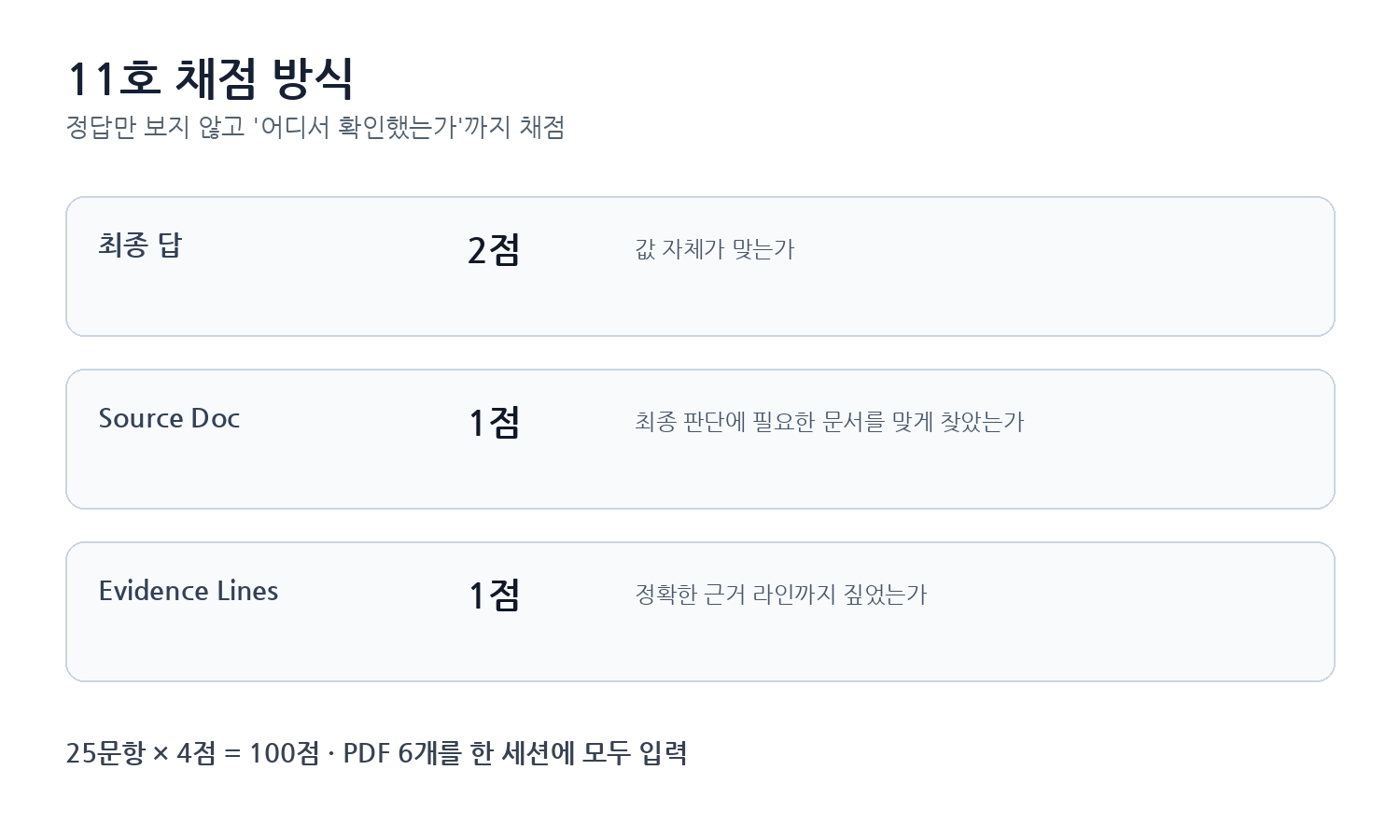 KRBench 11호 최종 답 Source Doc Evidence Lines 4점 채점 방식