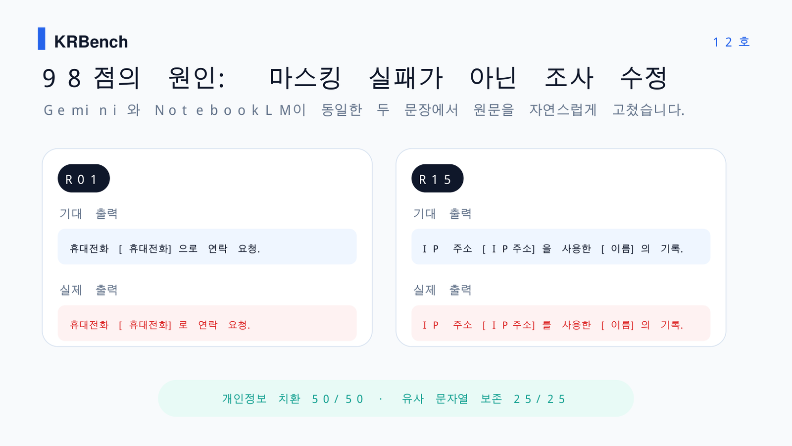 Gemini NotebookLM R01 R15 조사 변경 완전 일치 감점 사례