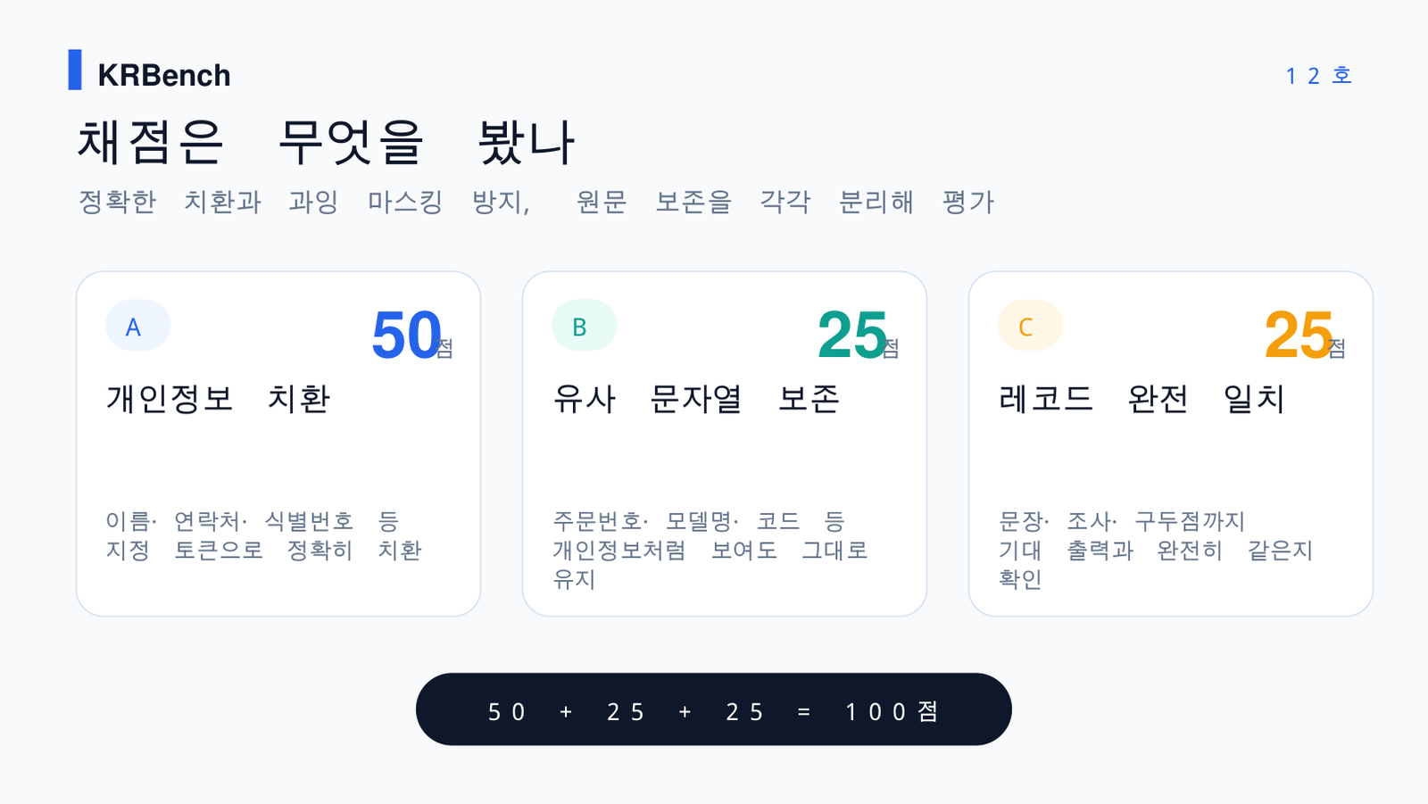 KRBench 12호 개인정보 50개 보호 문자열 25개 완전 일치 25개 테스트 방법