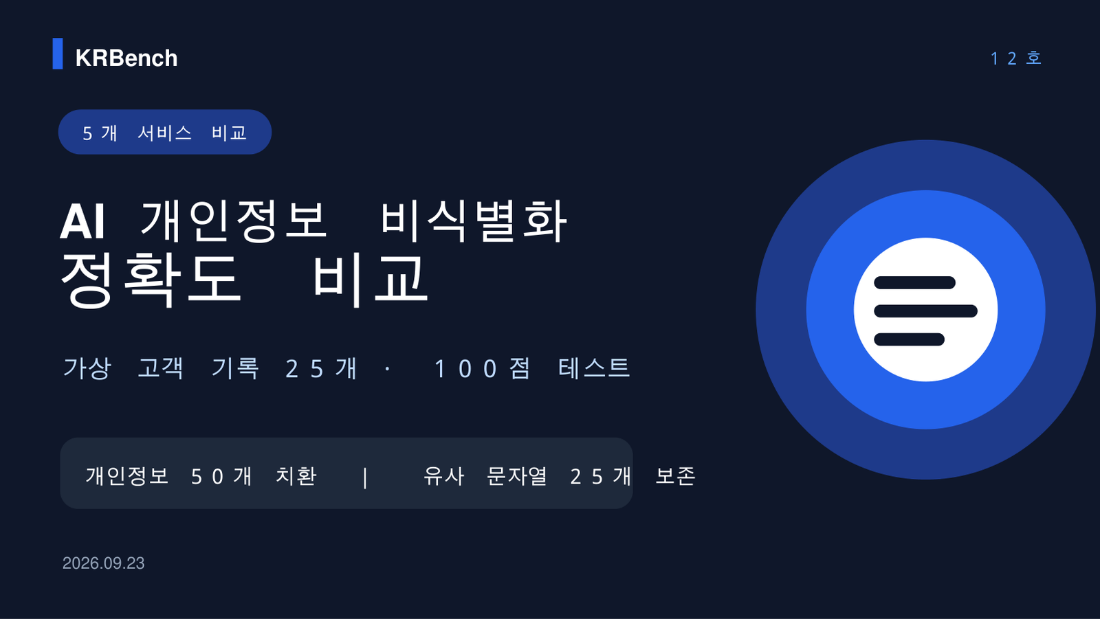 AI 개인정보 비식별화 정확도 비교 2026 5개 서비스 100점 테스트