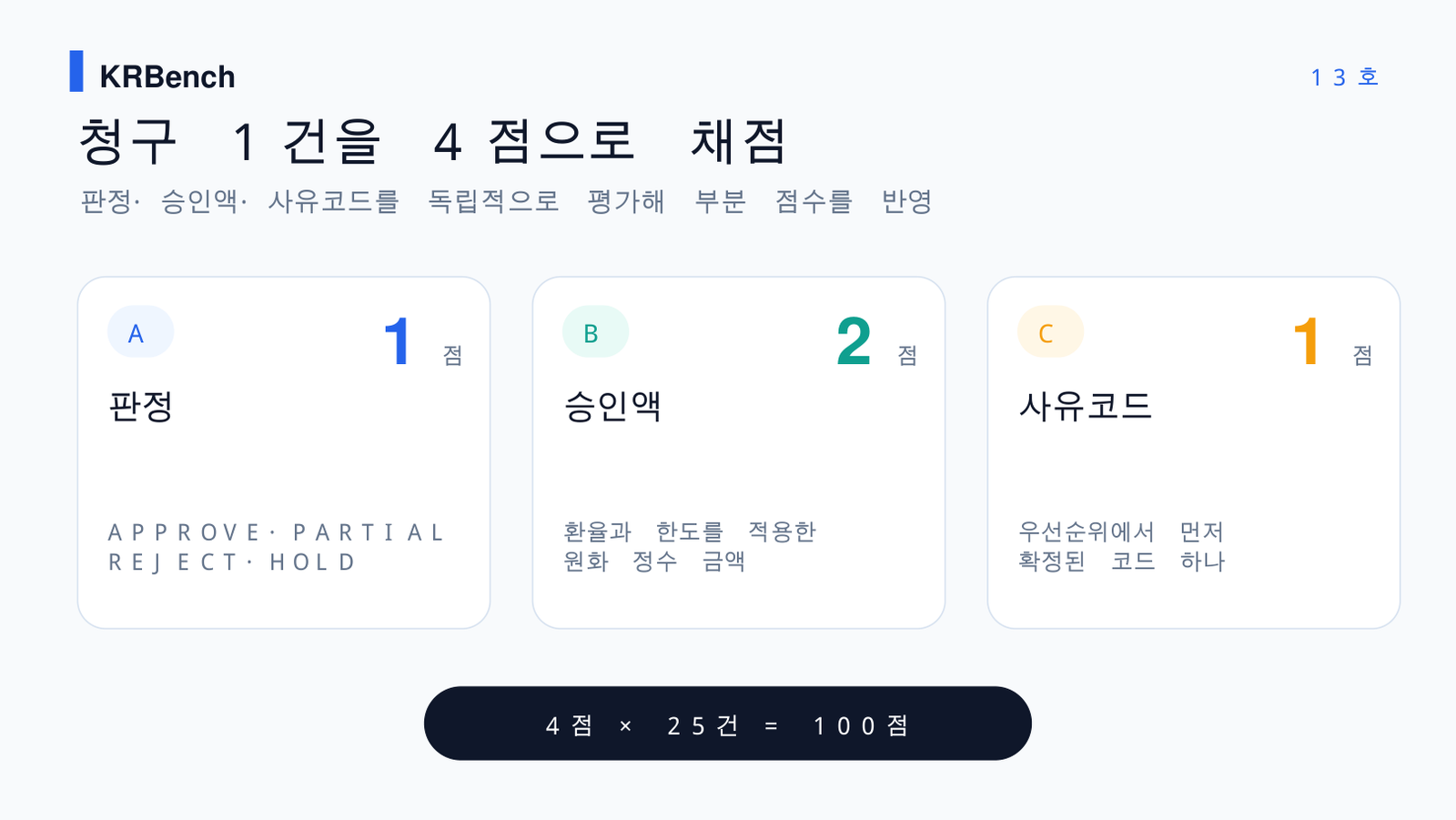 KRBench 13호 출장비 정산 판정 승인액 사유코드 채점 방법