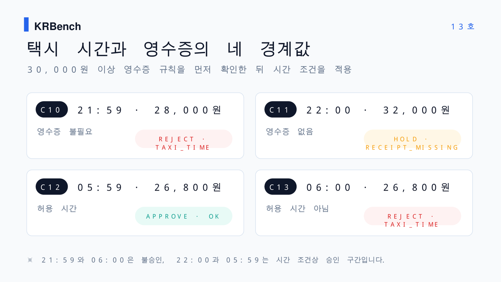 출장비 택시 21시59분 22시 5시59분 6시 영수증 경계 비교