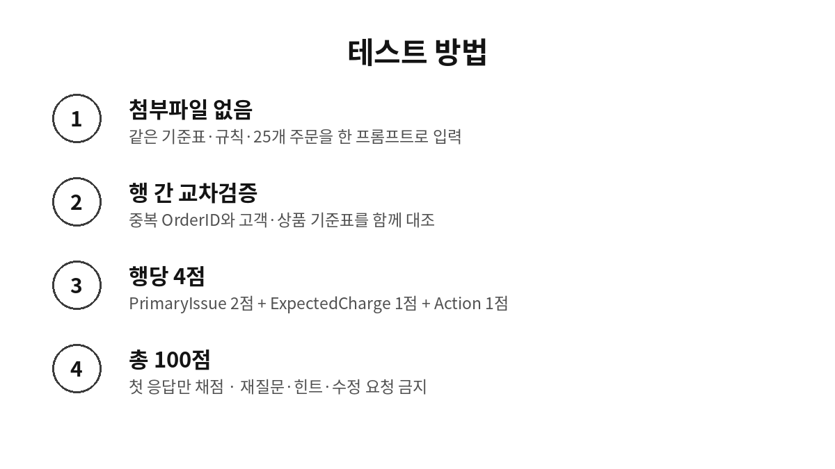 KRBench 16 주문 데이터 정합성 감사 테스트 방법