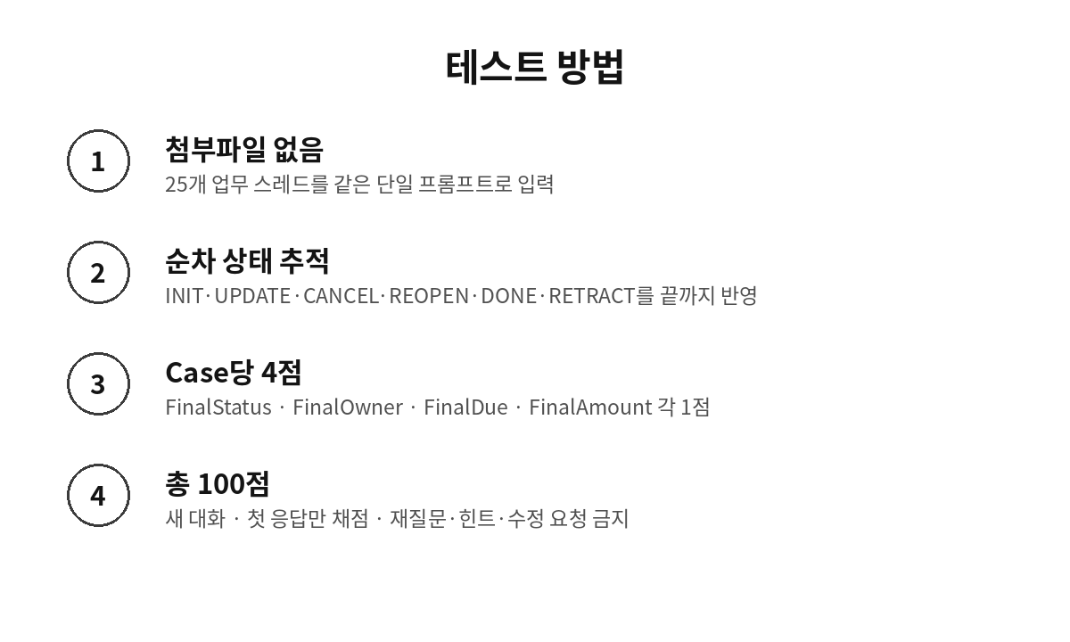 KRBench 17 업무 메일 스레드 최종 상태 추적 테스트 방법