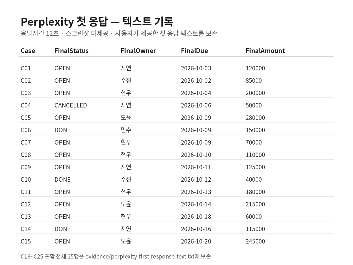Perplexity KRBench 17 첫 응답 텍스트 기록