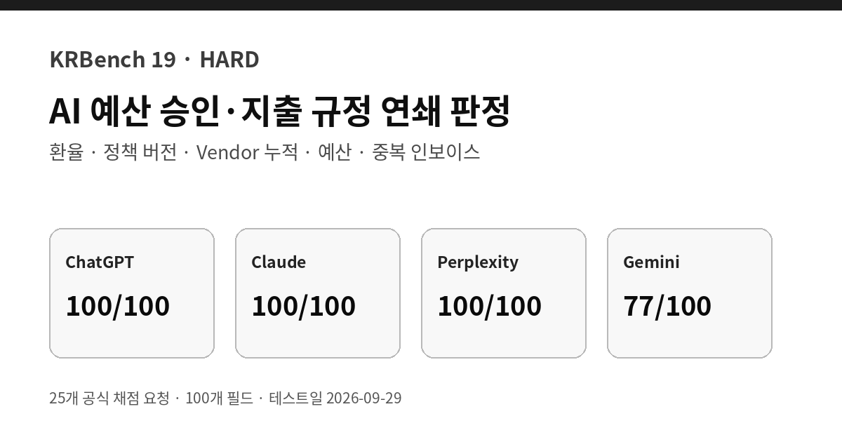 AI 예산 승인 규정 정확도 비교 2026 HARD 테스트