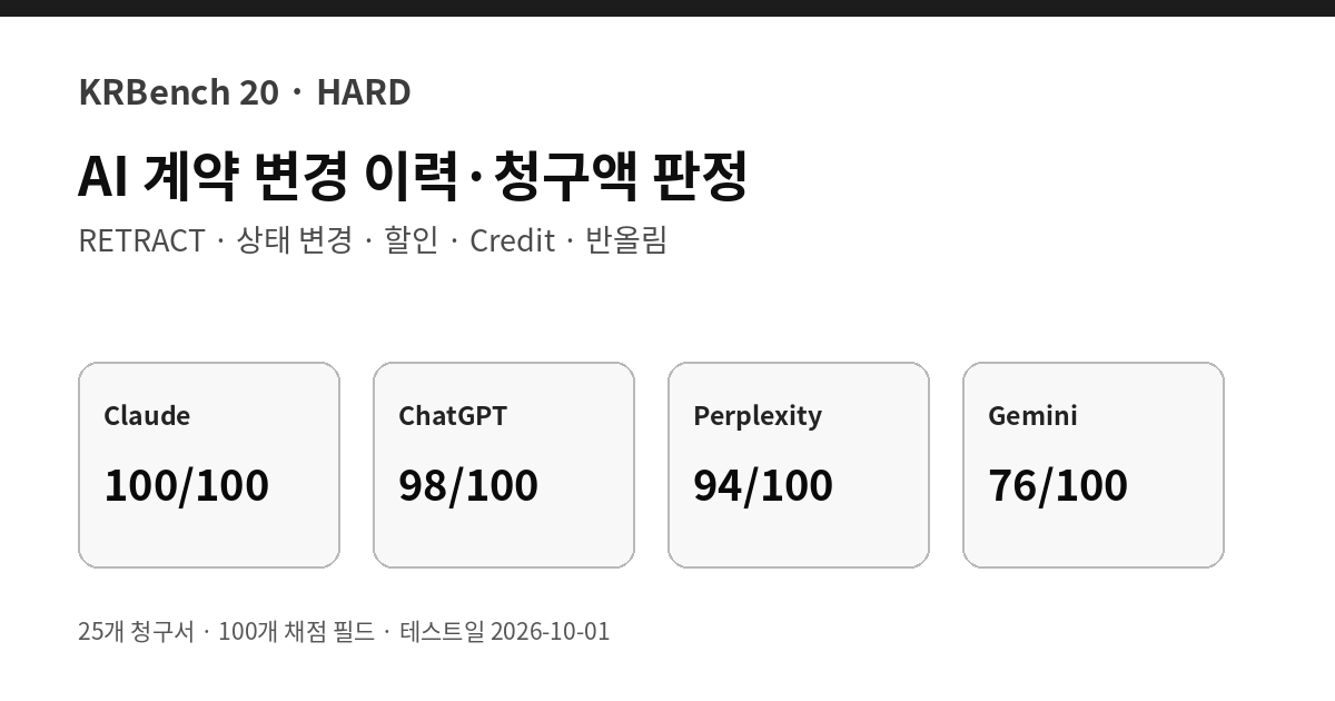 AI 계약 변경 이력 청구액 정확도 비교 2026 HARD 테스트