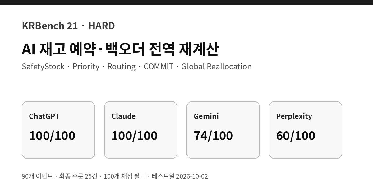 AI 재고 예약 백오더 정확도 비교 2026 HARD 테스트