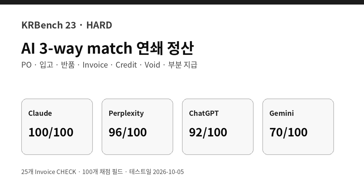 AI 3-way match 정산 정확도 비교 2026 HARD 테스트