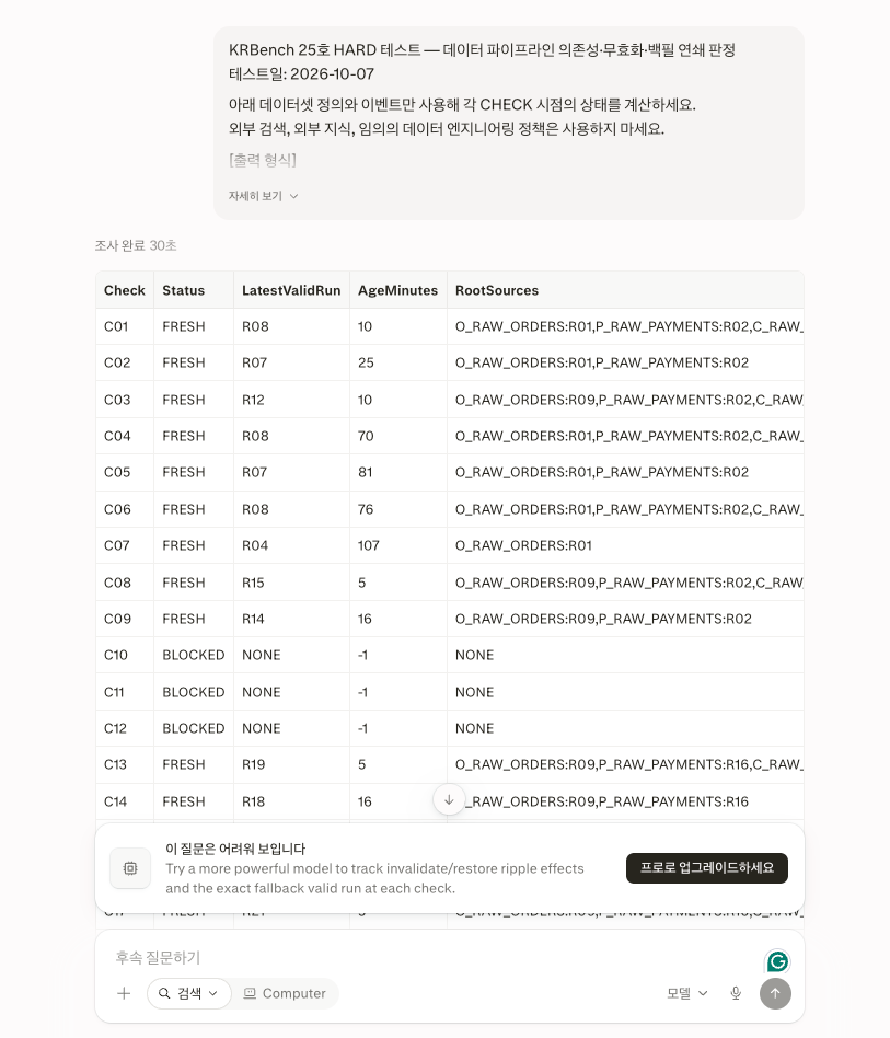 Perplexity KRBench 25 HARD 첫 응답 화면