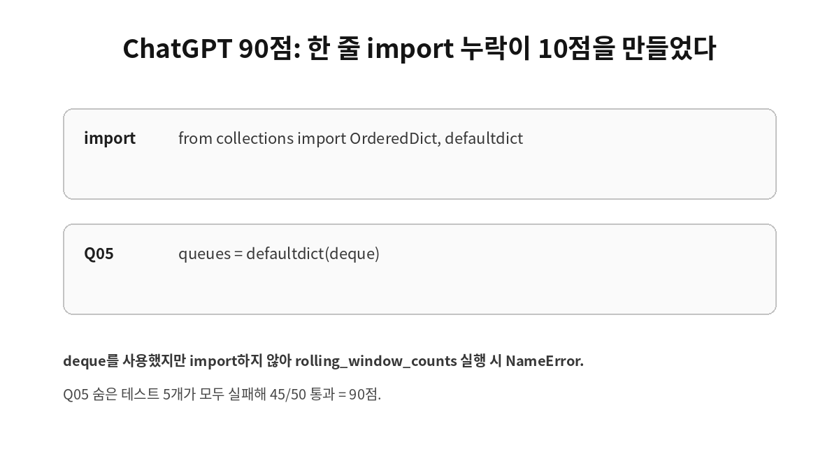 ChatGPT deque import 누락 rolling window NameError