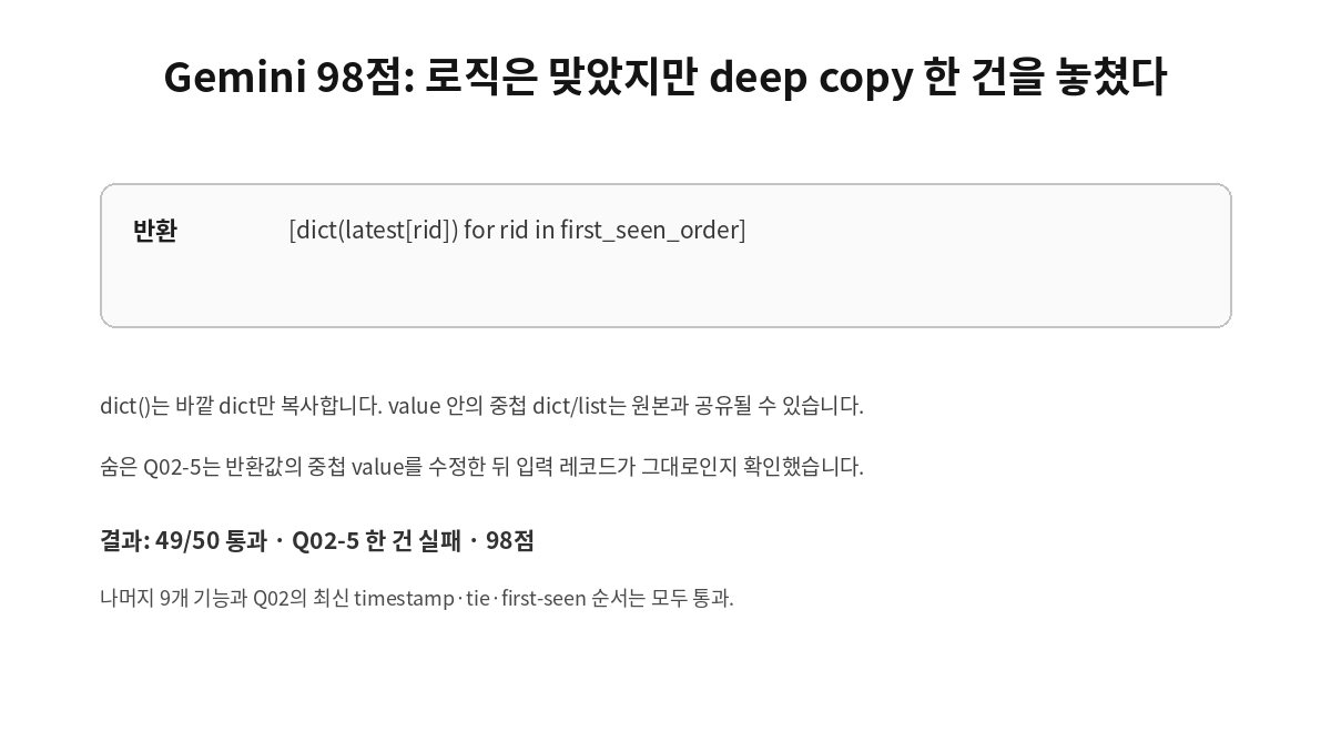 Gemini dedupe_latest shallow copy 입력 비변형 실패