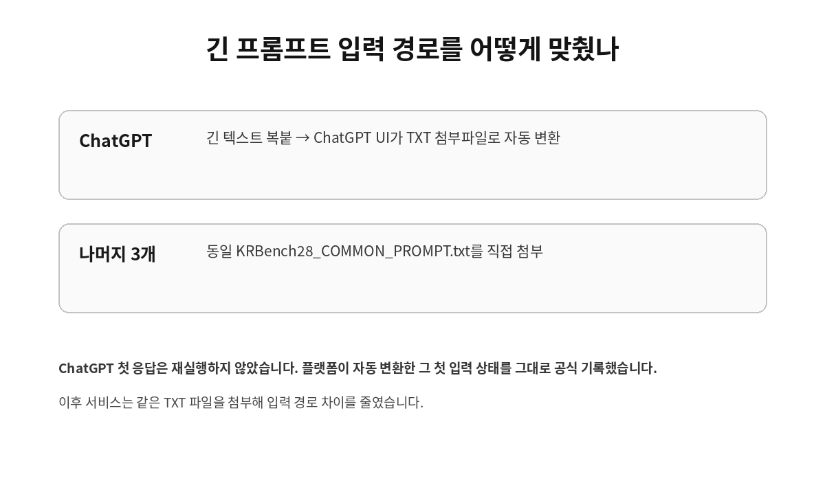 KRBench 28 ChatGPT 자동 TXT 변환과 나머지 서비스 TXT 첨부 입력 경로